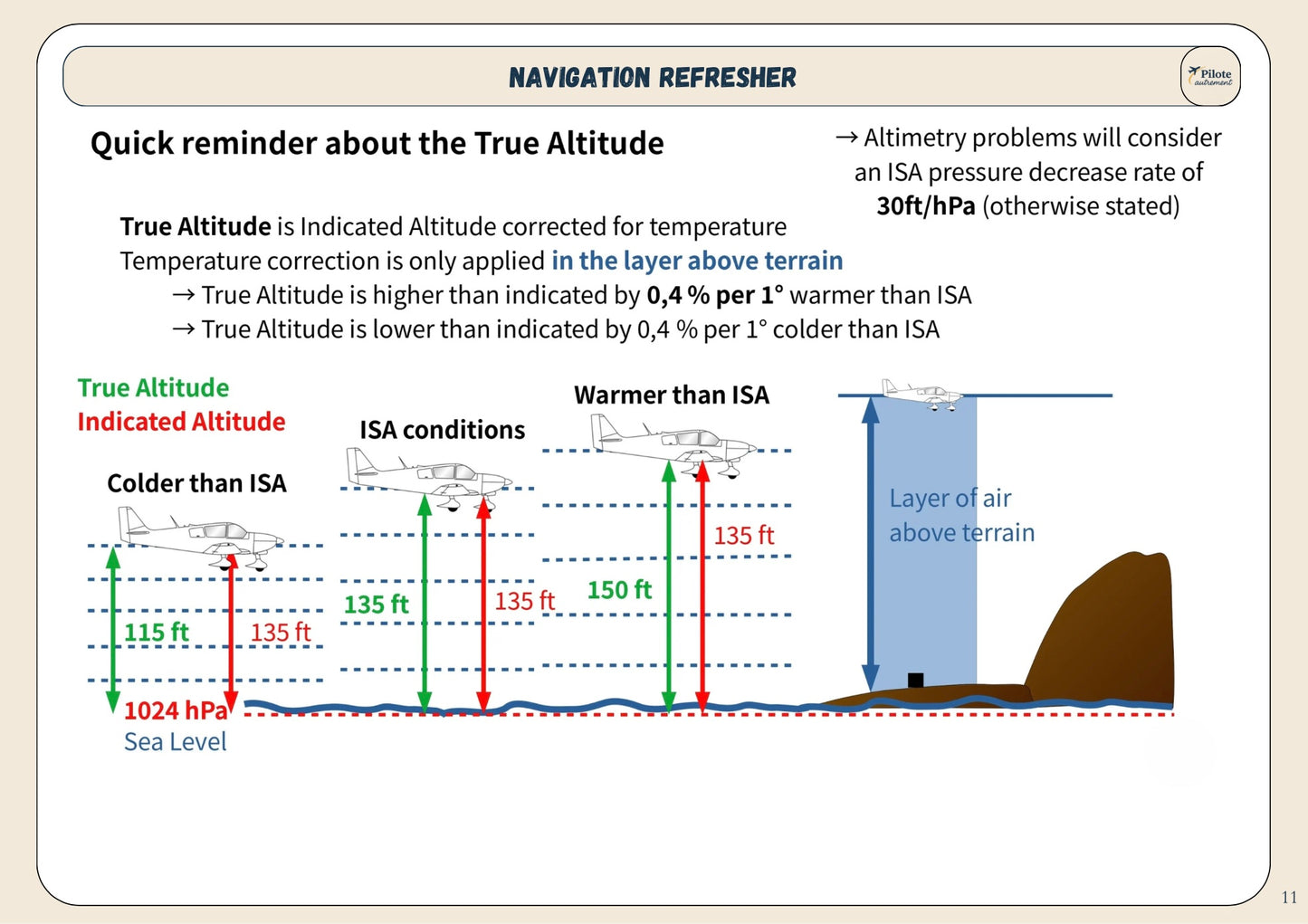 Flight Planning - Revision Sheet