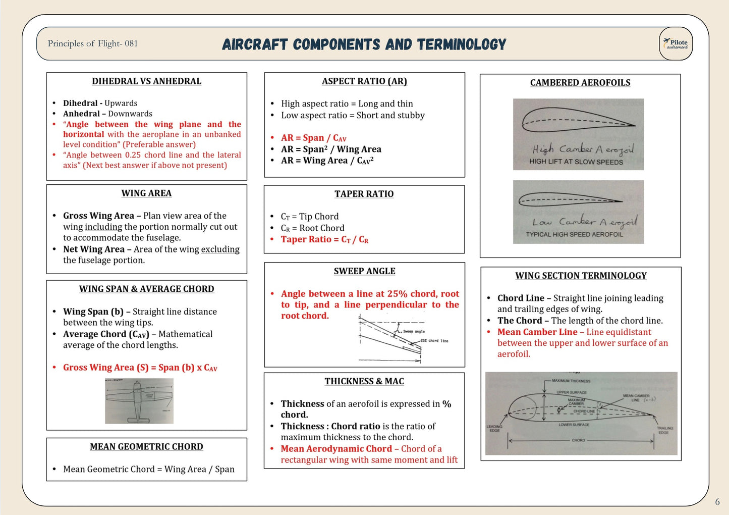 Principles Of Flight - Revision Sheet