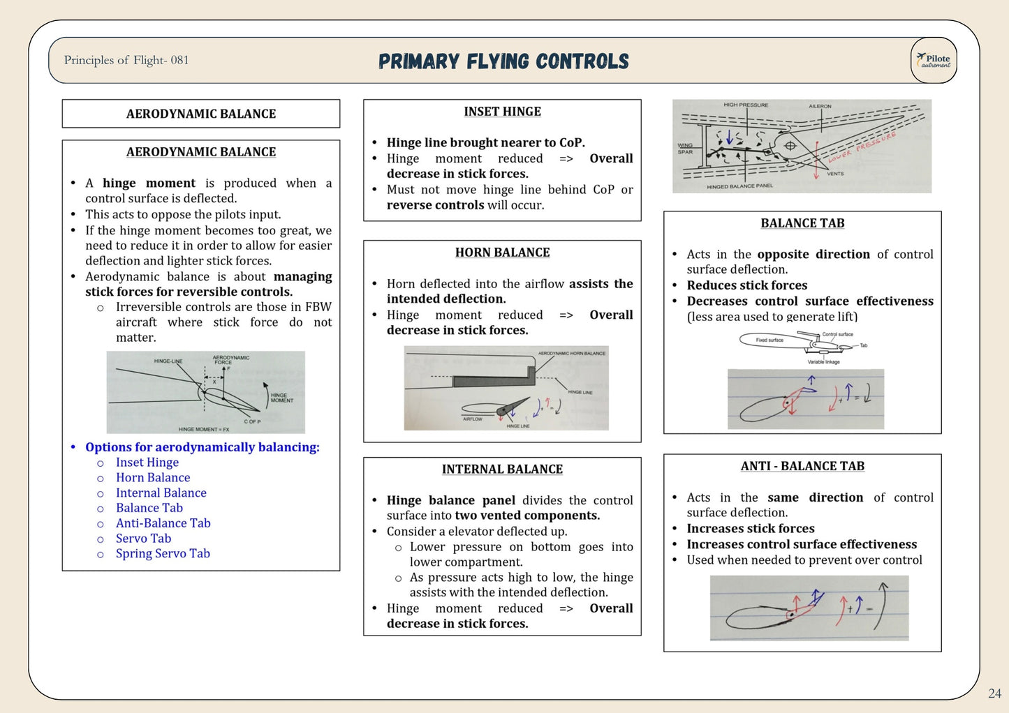 Principles Of Flight - Revision Sheet