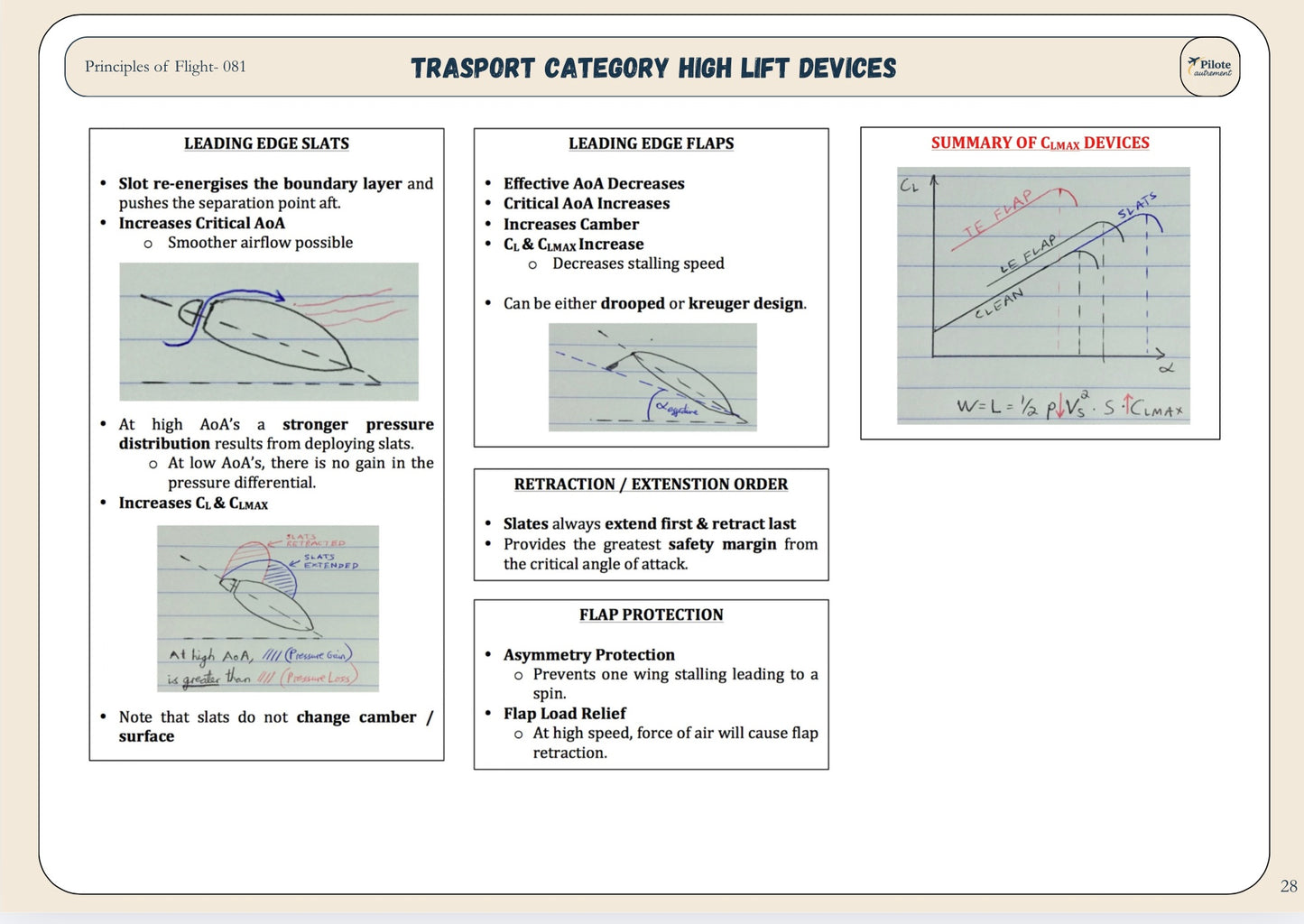 Principles Of Flight - Revision Sheet
