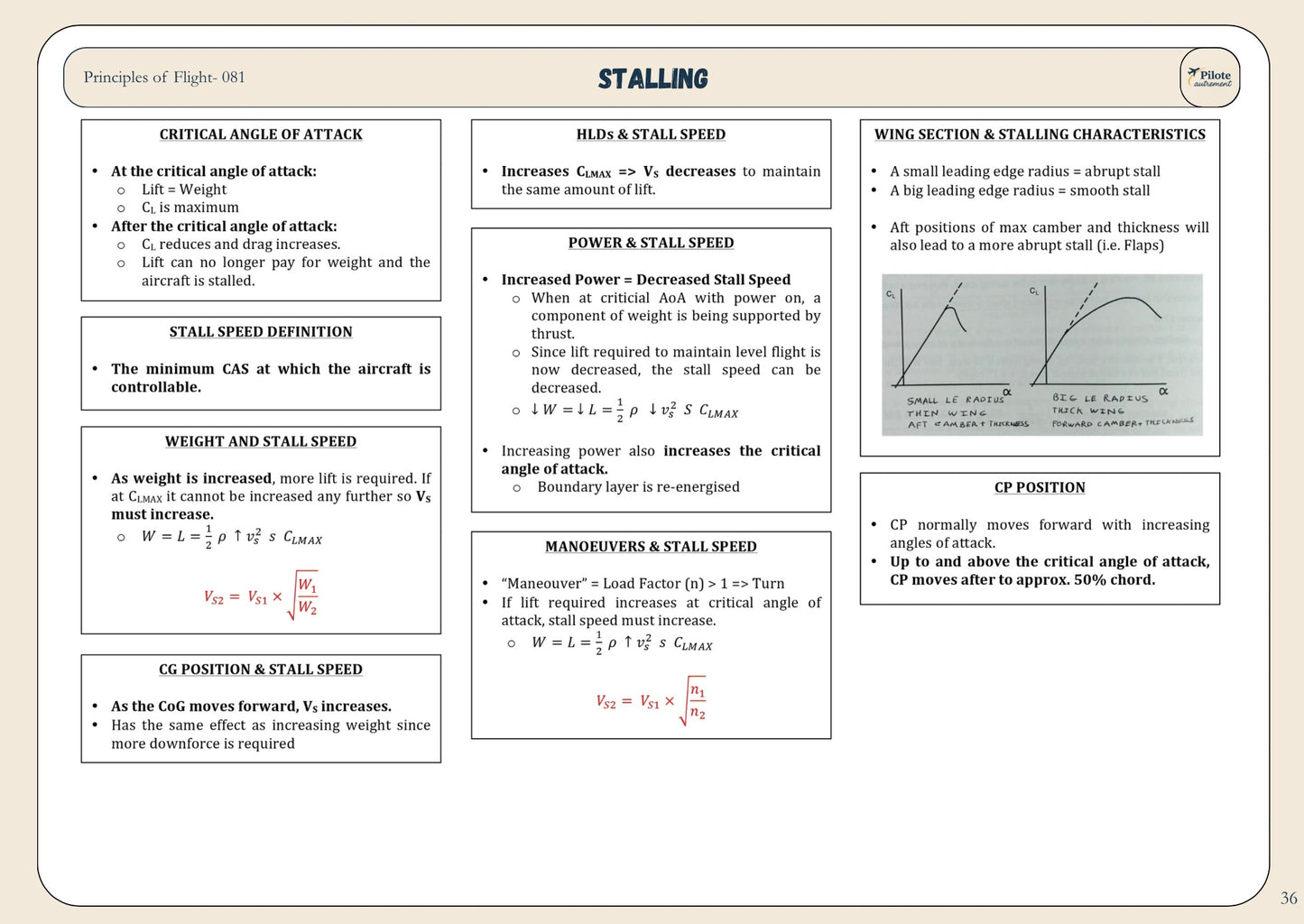 Principles Of Flight - Revision Sheet
