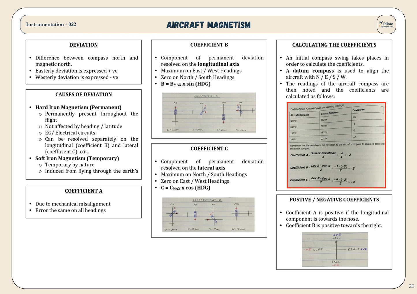 Instrumentation - Revision Sheet