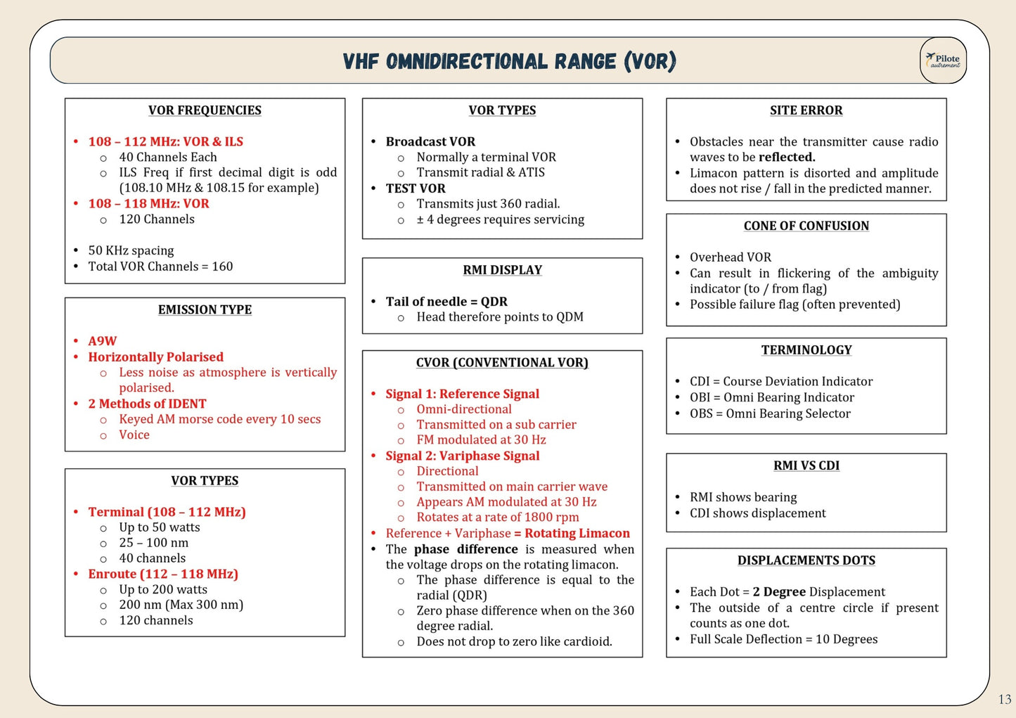 Radio Navigation - Revision Sheet