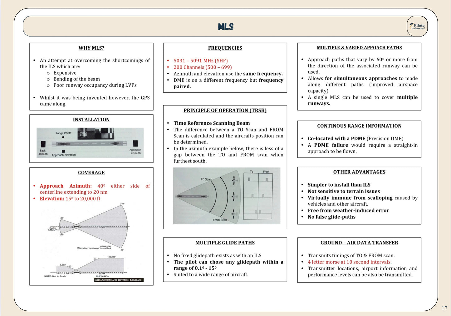 Radio Navigation - Revision Sheet