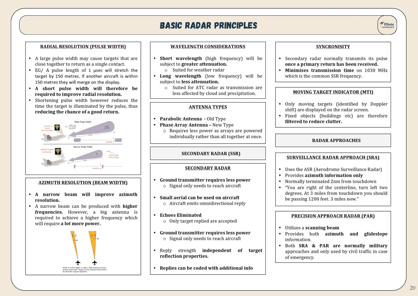 Radio Navigation - Revision Sheet