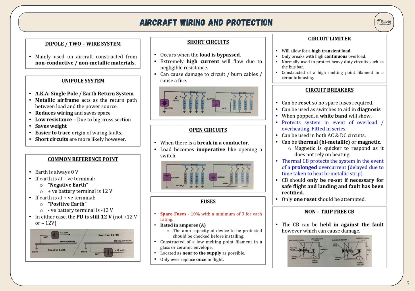 AGK - Revision Sheet