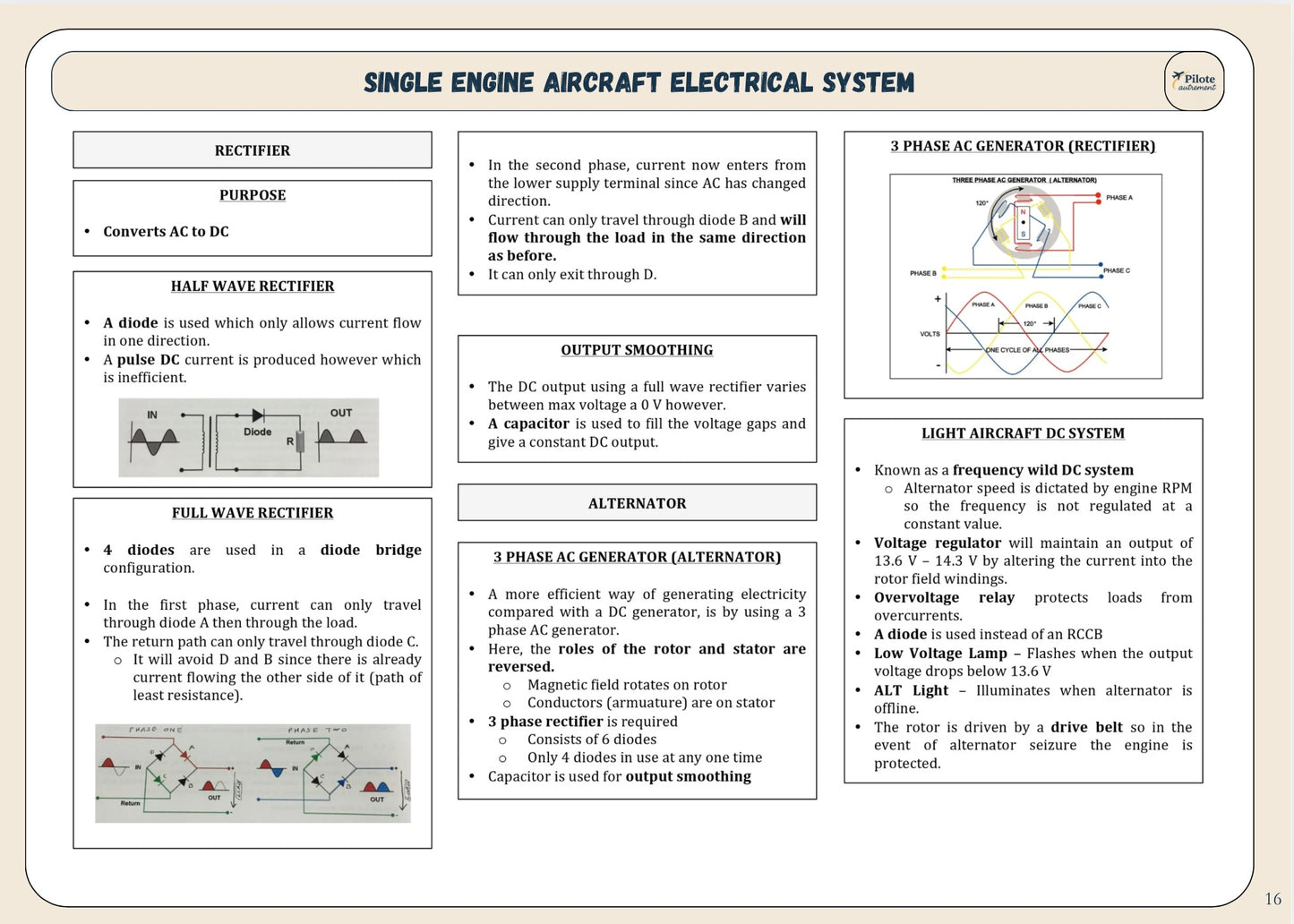 AGK - Revision Sheet