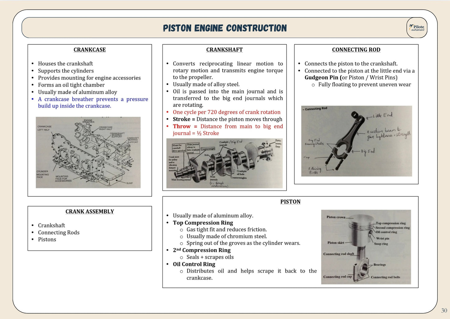 AGK - Revision Sheet
