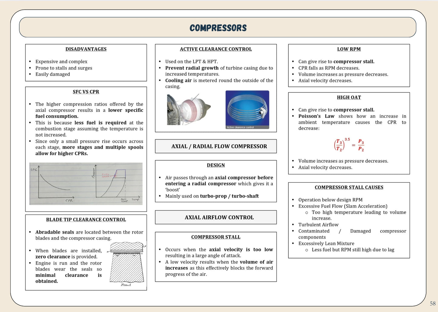 AGK - Revision Sheet