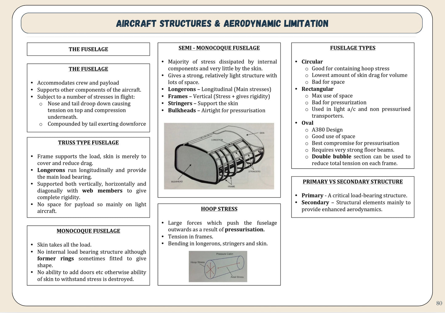AGK - Revision Sheet
