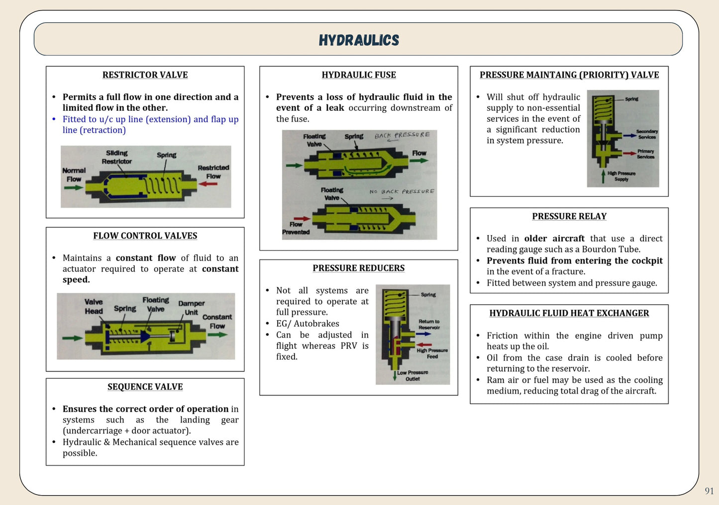 AGK - Revision Sheet