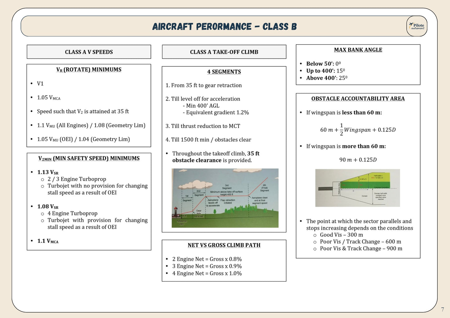 ATPL FULL PACK