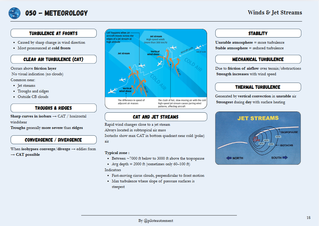 Meteorology - Revision Sheet