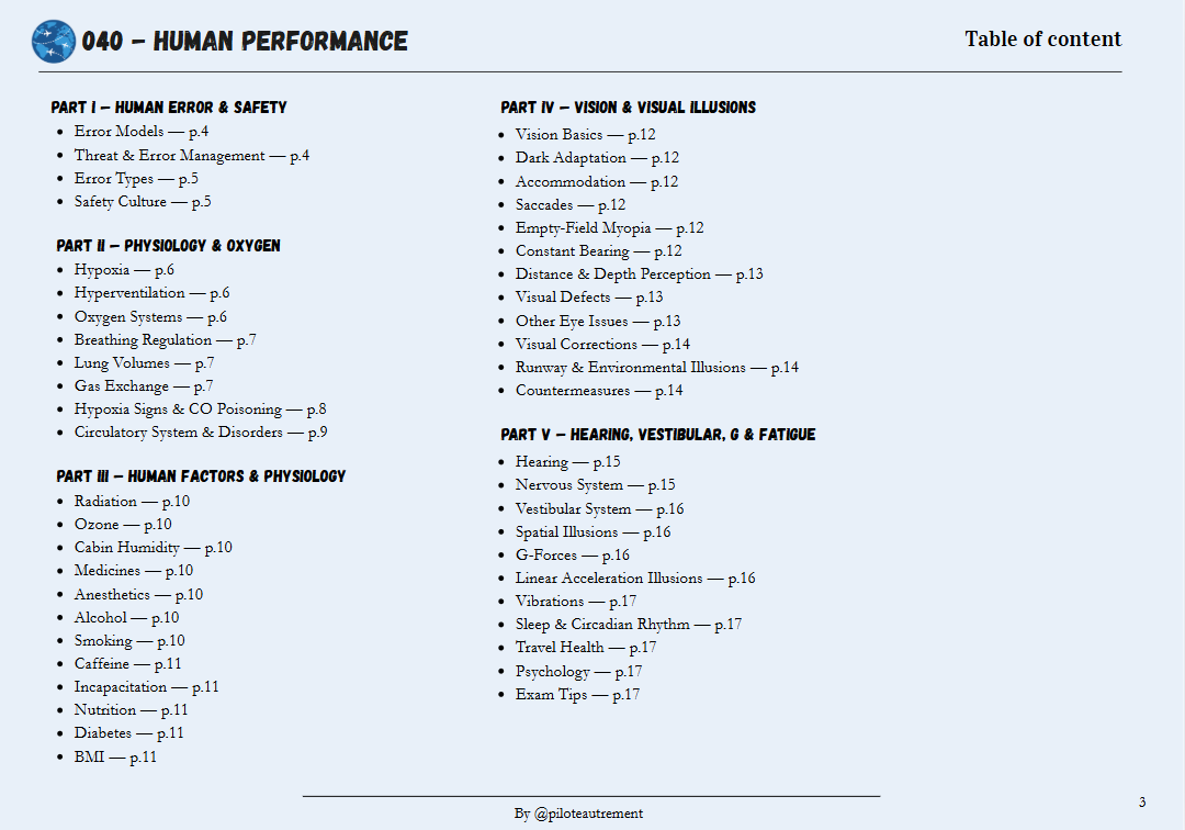 Human Performance & Limitation - Revision Sheet