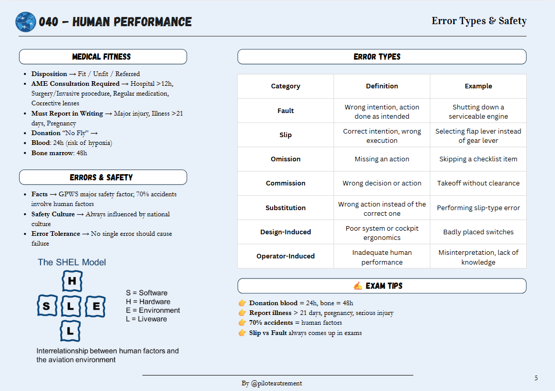 Human Performance & Limitation - Revision Sheet