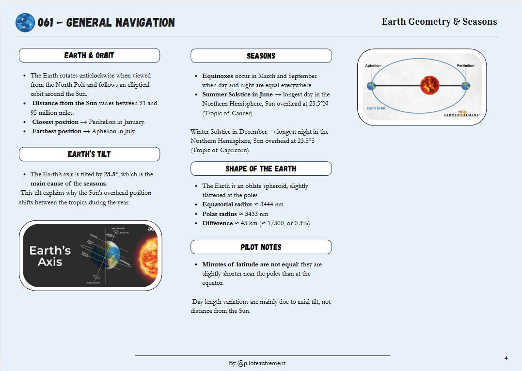 General Navigation - Revision Sheet