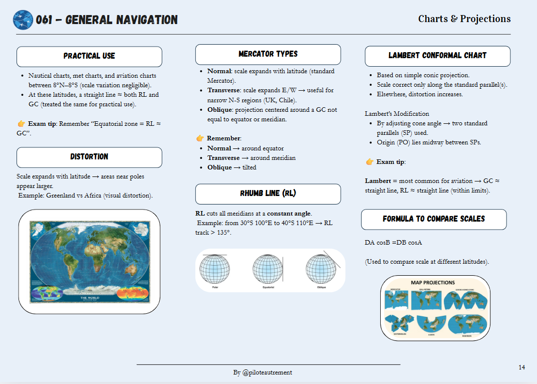 General Navigation - Revision Sheet