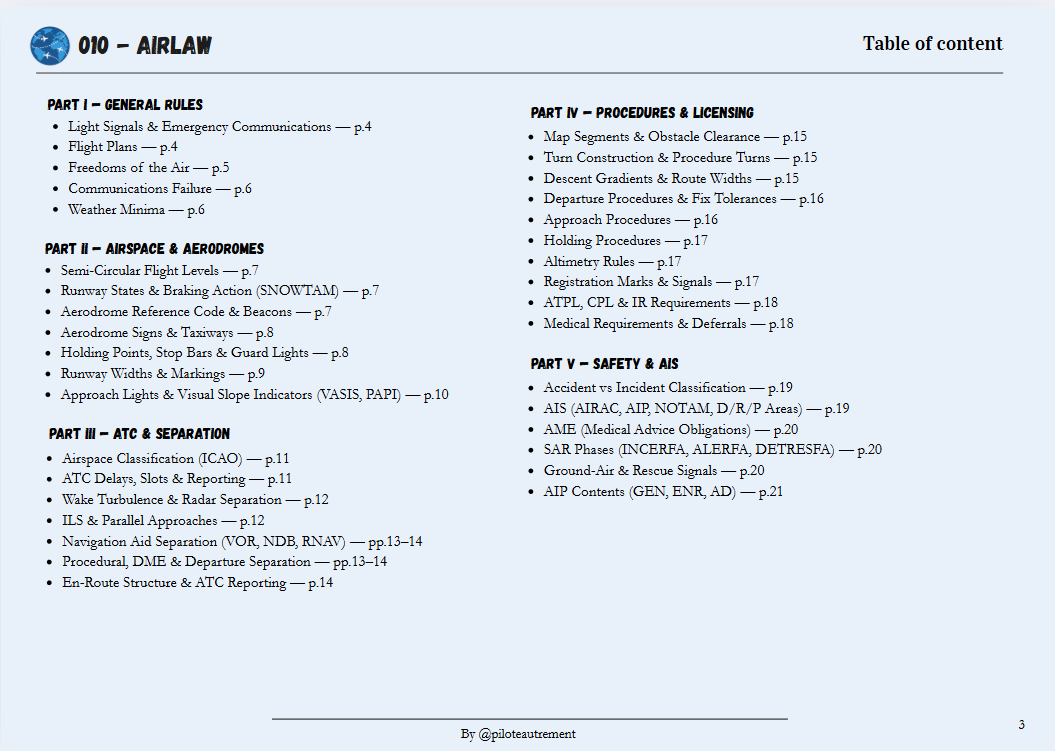 Air Law - Revision Sheet