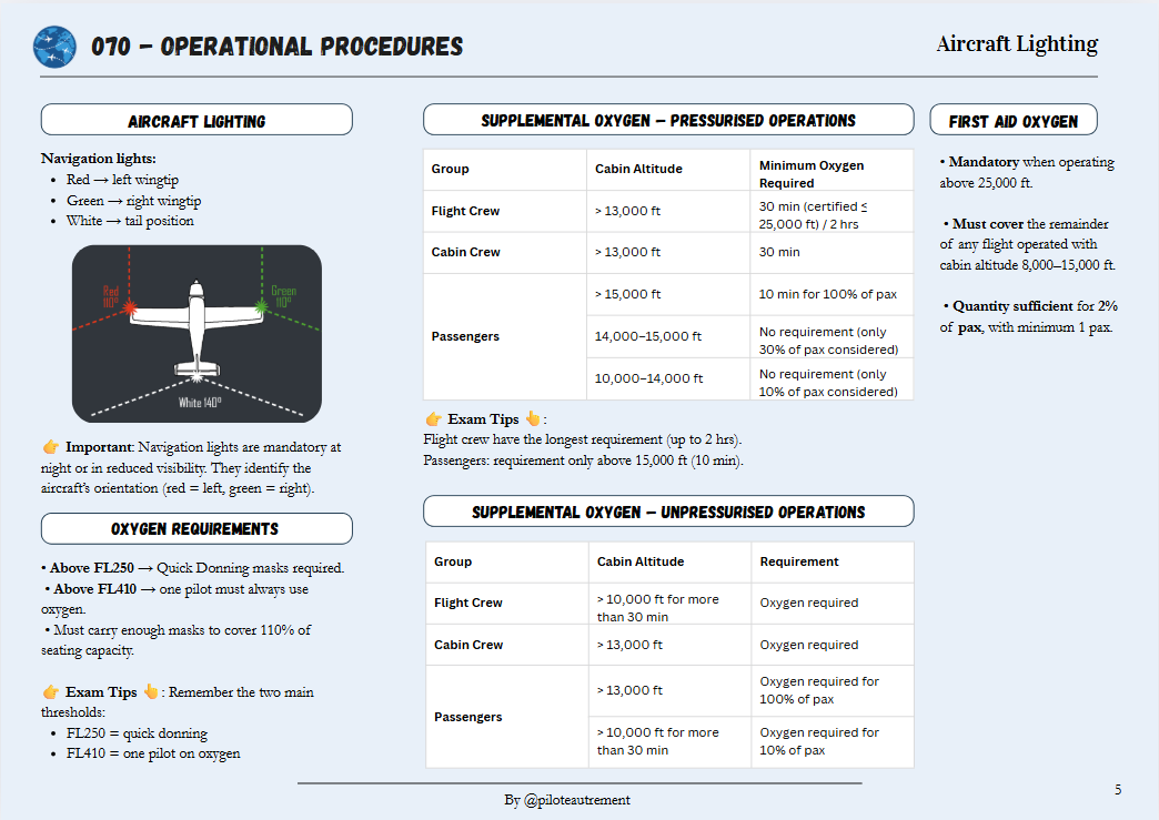 Operational Procedures - Revision Sheet
