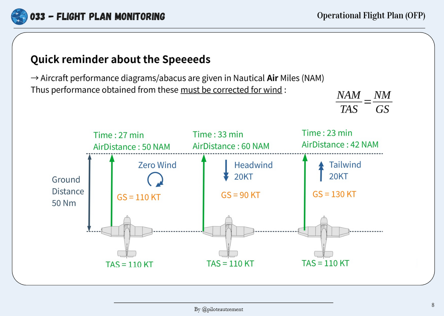 Flight Planning - Revision Sheet