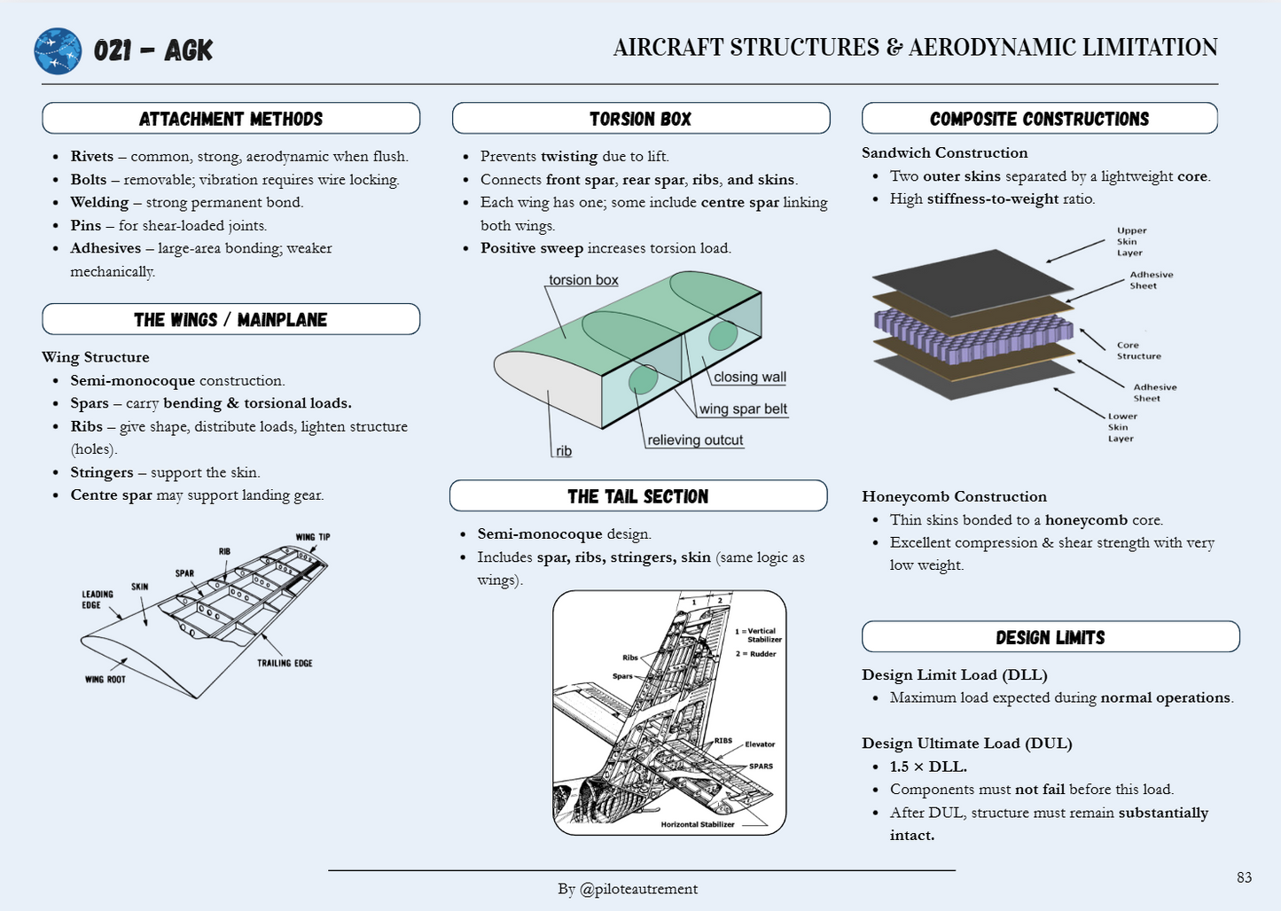 AGK - Revision Sheet