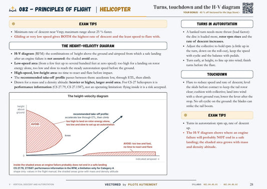 ATPL(H) 082 Principles of Flight sample page