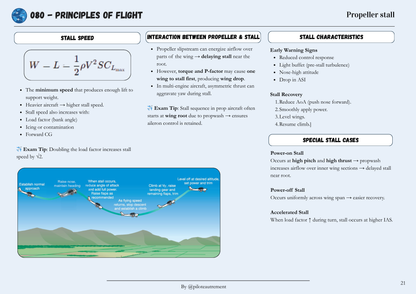 Principles Of Flight - Revision Sheet