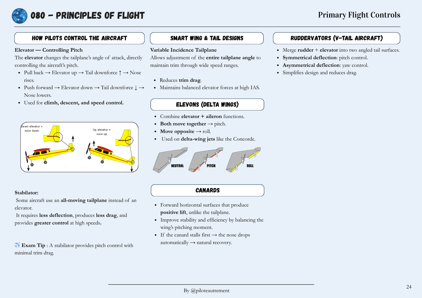 Principles Of Flight - Revision Sheet