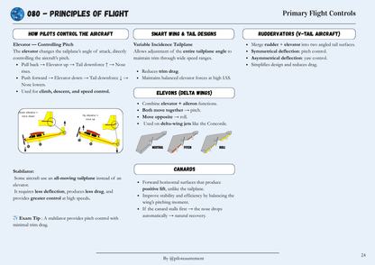 Principles Of Flight - Revision Sheet