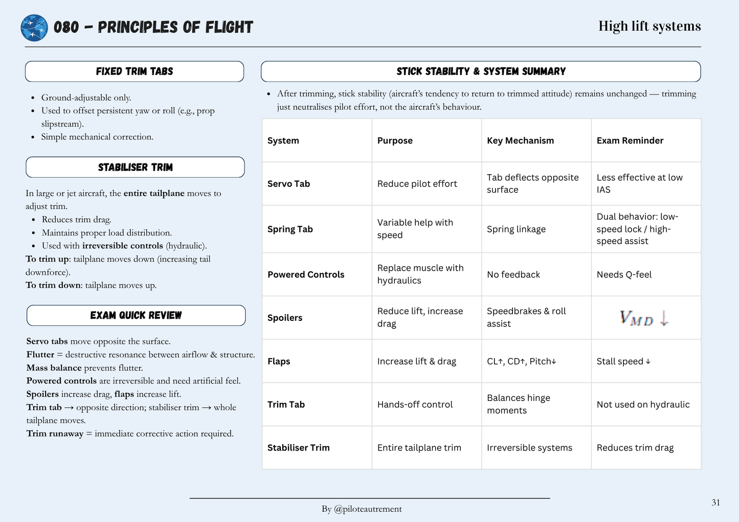 Principles Of Flight - Revision Sheet