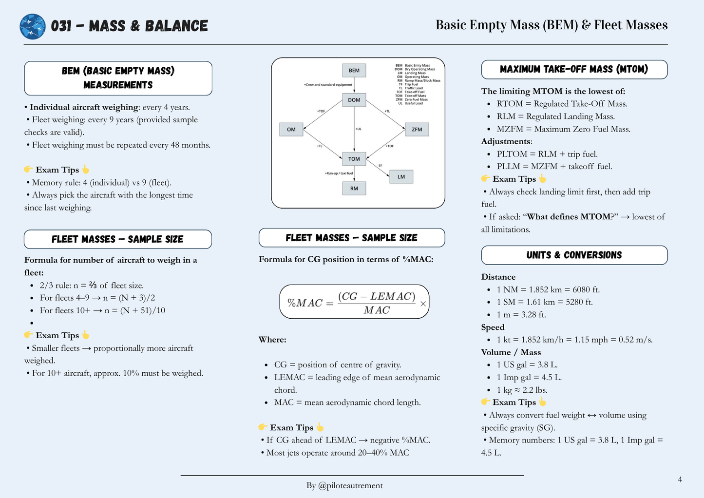 Mass & Balance - Revision Sheet