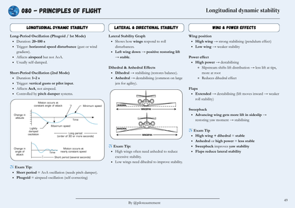 Principles Of Flight - Revision Sheet