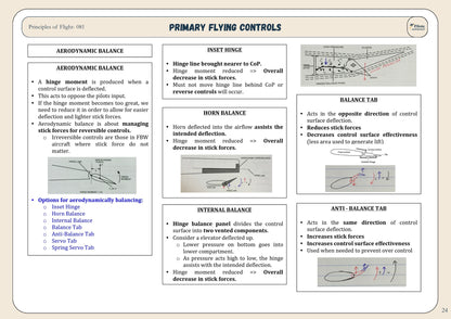 Principles Of Flight - Revision Sheet
