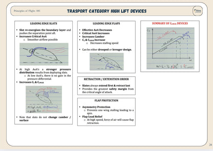 Principles Of Flight - Revision Sheet