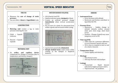 Instrumentation - Revision Sheet