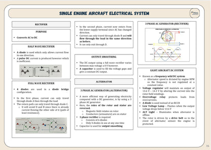 AGK - Revision Sheet