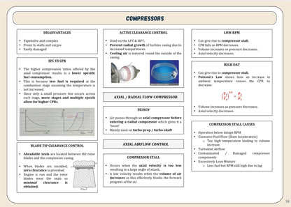 AGK - Revision Sheet