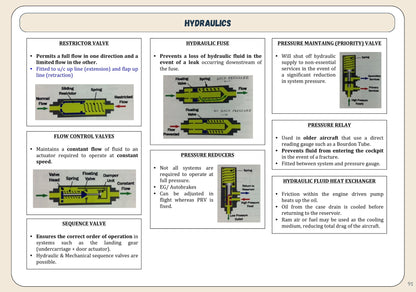 AGK - Revision Sheet