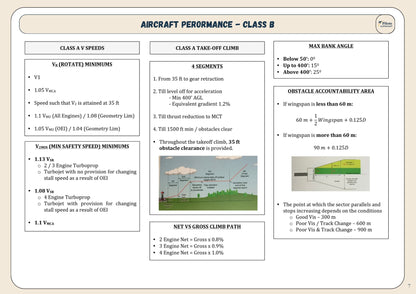 ATPL FULL PACK