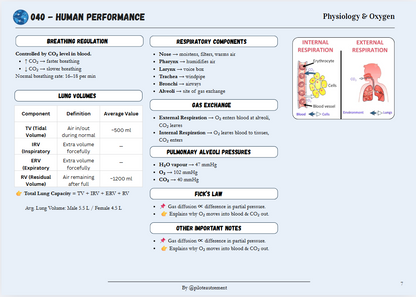 Human Performance & Limitation - Revision Sheet