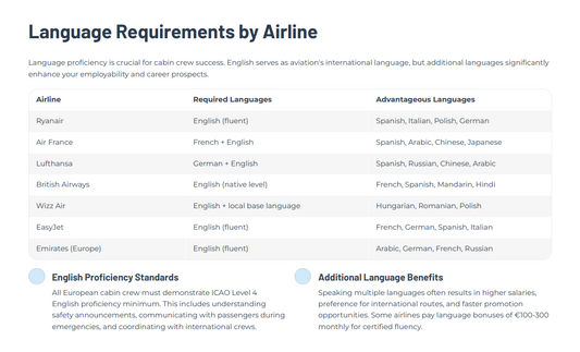 Cabin Crew – The Complete Guide to Becoming a Flight Attendant in Europe