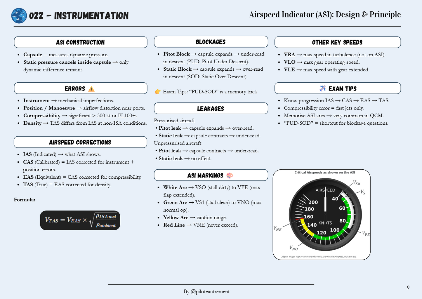 Instrumentation - Revision Sheet