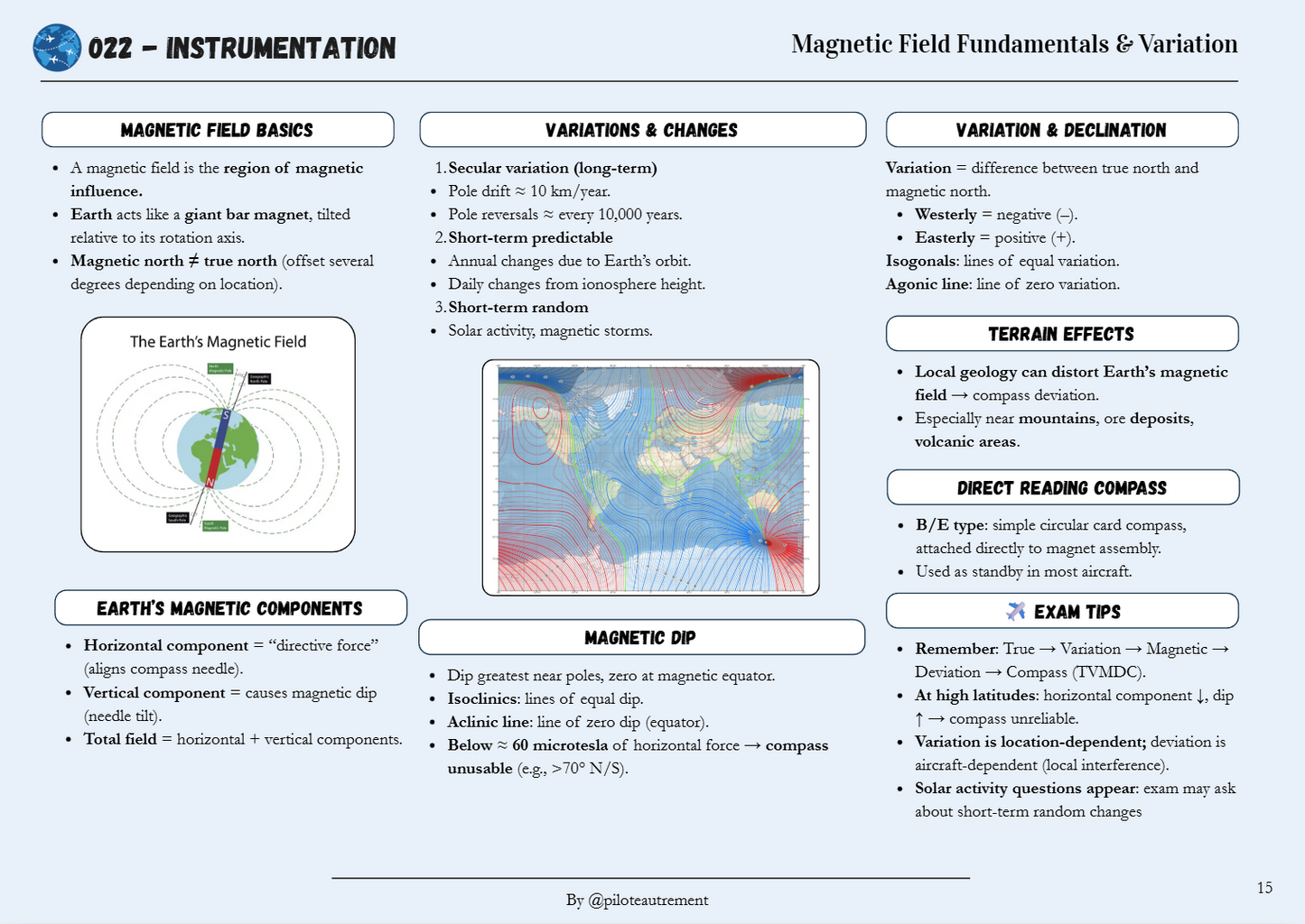 Instrumentation - Revision Sheet