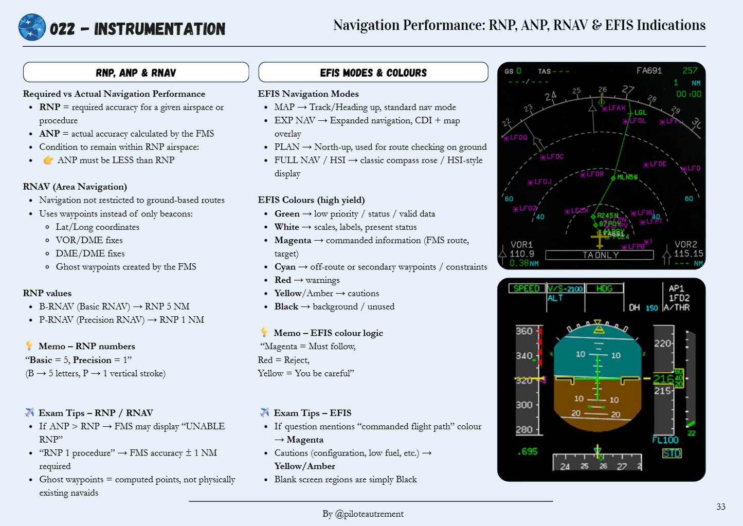 Instrumentation - Revision Sheet