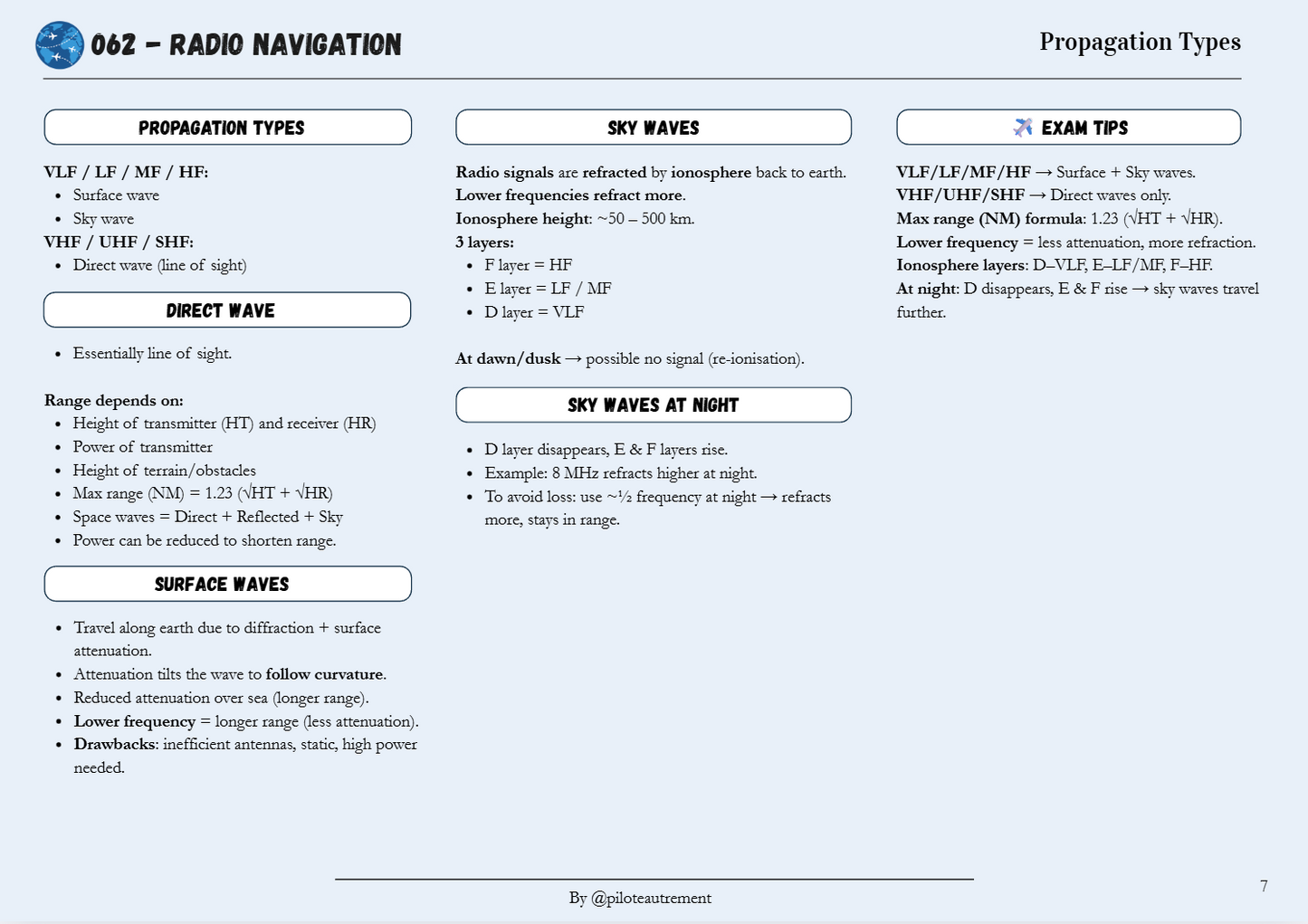 Radio Navigation - Revision Sheet