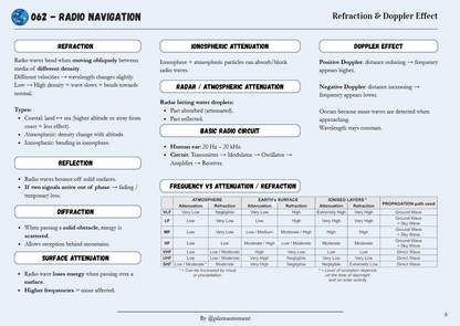 Radio Navigation - Revision Sheet
