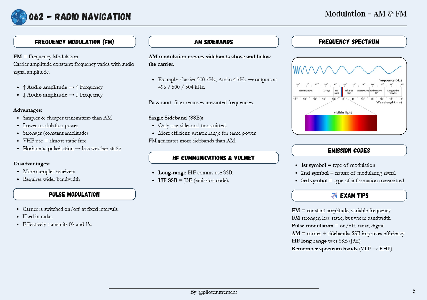 Radio Navigation - Revision Sheet