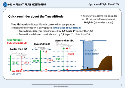 Flight Planning - Revision Sheet