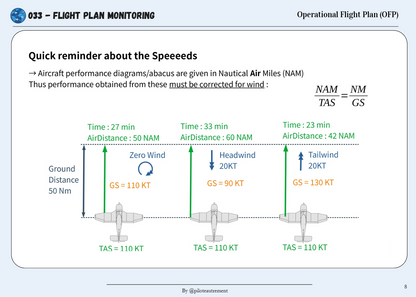 Flight Planning - Revision Sheet