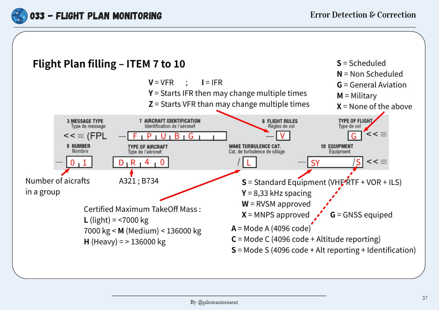 Flight Planning - Revision Sheet